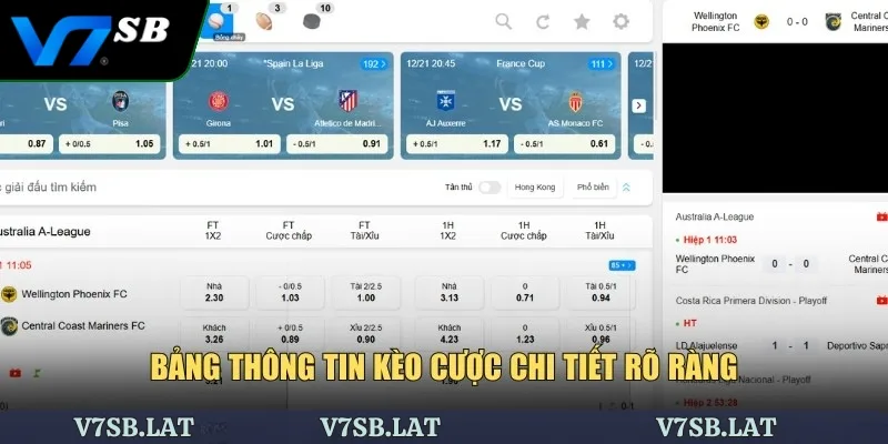 Bảng thông tin kèo cược chi tiết rõ ràng
